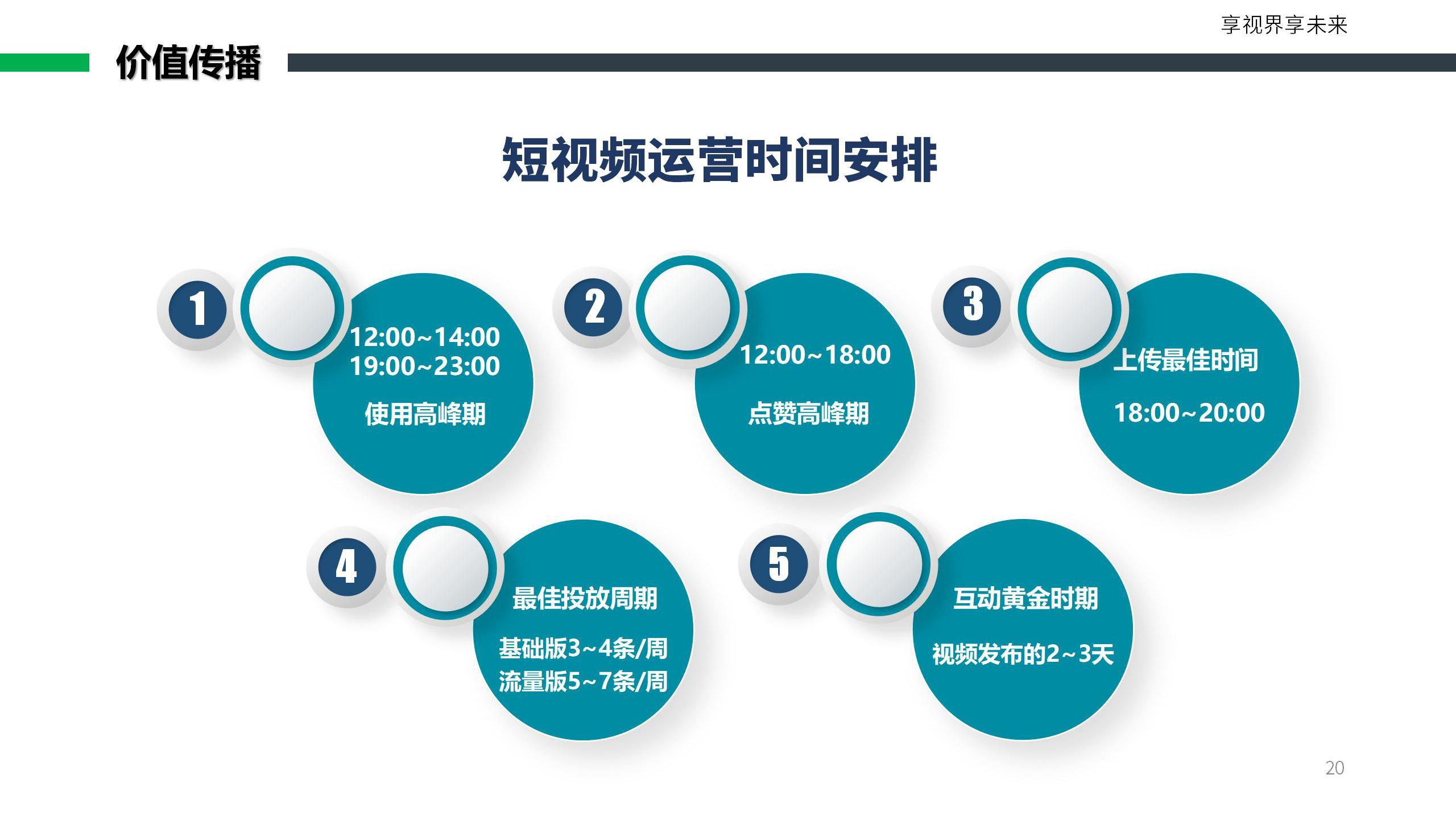 短视频矩阵运营